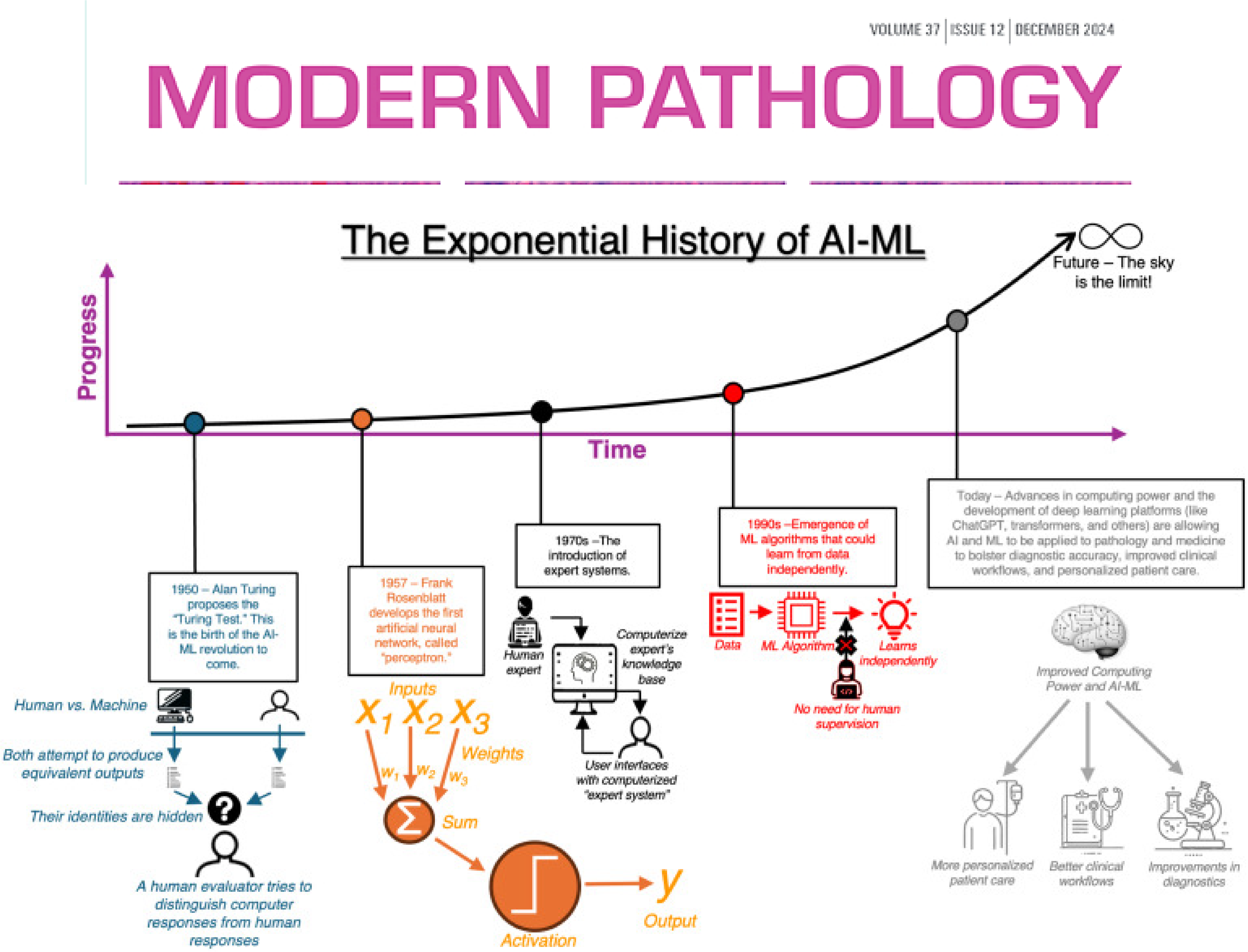 Our paper was published in Modern Pathology